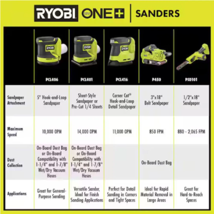 RYOBI 18V ONE+ Lithium-Ion Cordless 5-inch Random Orbit Sander (Tool-Only)